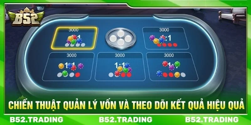Chiến thuật quản lý vốn và theo dõi kết quả hiệu quả