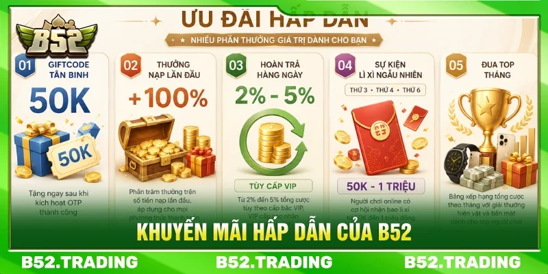 Tổng hợp chương trình khuyến mãi B52CLUB cho người chơi